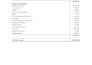 prepare pl, profit loss, balance sheet from bank statement